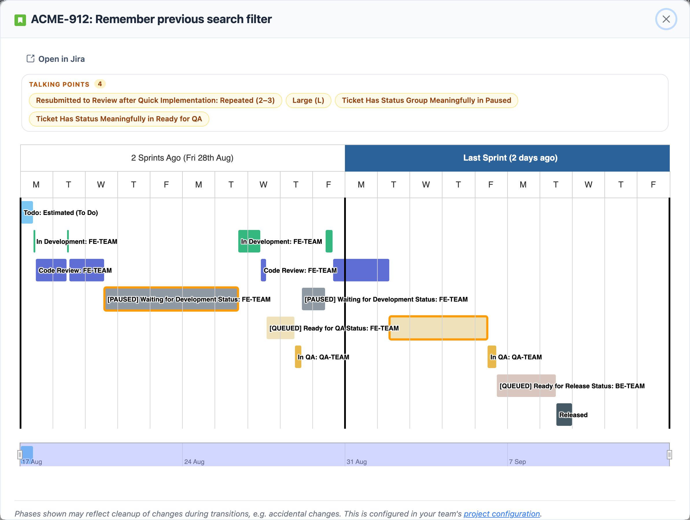One ticket's timeline in the product's dialog, titled with its key and summary, an Open in Jira link, and four talking-point chips above the chart: resubmitted to review after quick implementation, repeated two to three times, then large, status group meaningfully in paused, and status meaningfully in ready for QA. Two sprints run across the top, the latest highlighted. A short pale-blue To Do row opens the chart, labelled estimated. Below it four short green In Development bars alternate with four blue Code Review bars, and two wide bars carry the product's amber dashed outline: a paused Waiting for Development bar of four days in the earlier sprint, and a three-day Ready for QA queue in the latest. Two short In QA bars, a ready-to-deploy wait and the release marker close it in the latest sprint's second week.